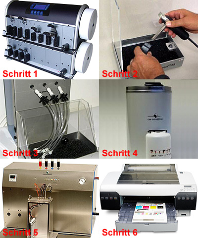 Aufbereitung (Wiederbefüllung) der Druckerpatronen beim Drucker-Tankwart